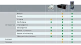 Die Testabdeckung der Vernetzungstestsysteme von Göpel