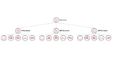 Merkmalsextraktion eines Convolutional Neural Network in vereinfachter Darstellung [5