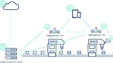 Digitalisierung Industrie 4.0 IIoT Datenbank Cloud NoSQL