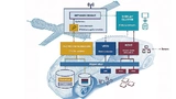 ypische Low-Level-Architektur einer bestehenden Automobilplattform
