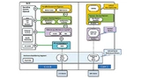 Beispiel für eine FACE-Konfiguration mit einem durch CPU-Virtualisierung unterstützten Hardware-Partitionierungssegment