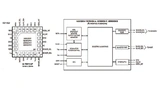 Blockschaltung des Biometric Sensor Hub MAX32664, den Maxim Integrated in insgesamt vier Versionen mit unterschiedlicher Firmware anbietet
