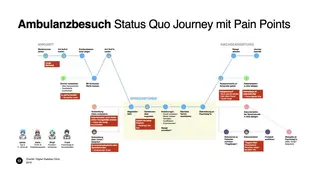 Charité 02 Journey mit Painpoints