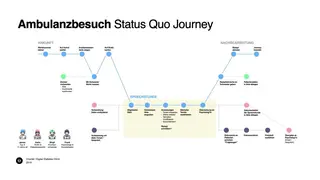 Charité 02 Journey
