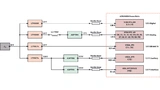 optimierte Stromversorgung für einen ADRV9009-Transceiver von Analog Devices