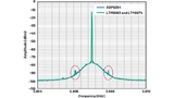 Trägersignal und wegen der Schaltfrequenz der Stromversorgung verursachte Fehler.