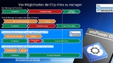 Vier Möglichkeiten die Chipkrise zu managen.