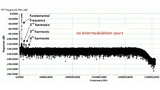 FFT-Diagramm