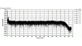 FFT-Diagramm mit Leck-Effekt