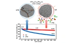 Lithium Metal Batteries, KIT, HIU