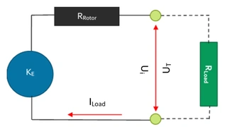 Ersatzschaltbild eines als Generator verwendeten Gleichstrommotors