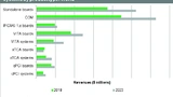 IHS Markit Trend