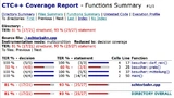 Directory Summary, Files Summary und Functions Summary des Code Coverage Analyser Testwell CTC++.