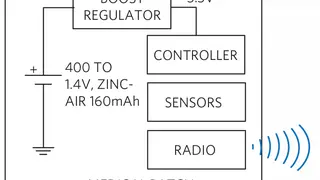 Standardsystem für Smart Patches