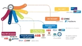 Yole Développement, IGBT