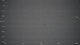 Die Vergleichsmessung der Einfügedämpfung von Kondensatorengruppen mit Klasse-1- (NP0/C0G; blaue Kurve) und Klasse-2-Keramik (X5R/X7R; rote Kurve) mit dem HF-Netwerkanalysator E5071C
