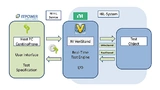 ContinoProva bündelt die Testtools indem es dem Testingenieur eine zentrale Bedienoberfäche zum Steuern des HiL-Testsystems bietet und mit der HiL-Software kommuniziert – hier zum Beispiel mit NI VeriStand