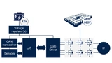 STMicroelectronics, Electric Vehicles, Isobuck A6986I