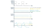 STMicroelectronics, Electric Vehicles, Isobuck A6986I