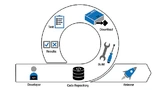  Die Pipeline eines Continuous-Integration-Systems mit Build, statischen Analysen, Unit-, Systemtests und letztendlich lieferfähigem Produkt.