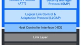 Stack-Konfiguration, die Bluetooth LE mit GAP/GATT/ATT unterstützt