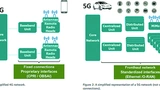 Siemens EDA