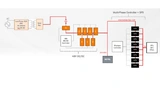 Bild 1: Blockdiagram vom AC-Netz zur Server-Backplane