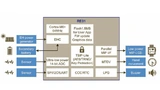 Renesas