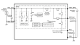 Renesas