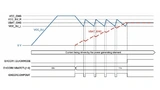 Renesas