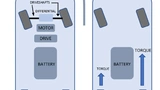 Bild 3. Elektromotorantrieb für Elektrofahrzeuge mit MOSFETs.