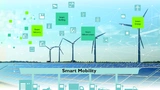 Elektromobilität Ladeinfrastruktur Ladepunkte Deutschland Ladesäulen