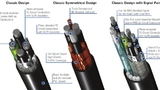 Belden, VFD, Cable
