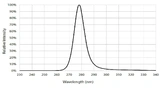 UV-C-LEDs bieten Emissionsspitzen im Bereich von 100 bis 280 nm. Für die Deaktivierung von SARS-CoV-2 liegt der ideale Wert zwischen 250 und 280 nm