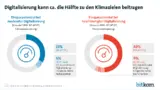 Klimaziele