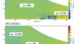 Vergleichende Darstellung der Wirkungsgrade von elektrischen Maschinen für unterschiedliche Ziele der Entwurfskonzepte: Minimierung der Verlustleistung, Minimierung des Magnetvolumens und Mitte der Pareto-Front