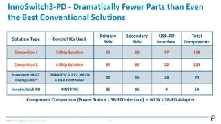Power Integrations, InnoSwitch3-PD