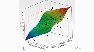 Metamodell-Visualisierung der Beziehung zwischen zwei Geometrie­parametern und dem kontinuierlichen Drehmoment
