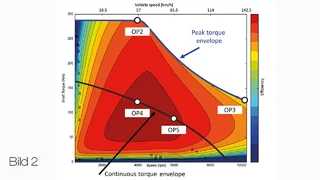 In der Simulation mit Ansys Motor-CAD ermitteltes Wirkungsgradkennfeld eines Elektromotors mit Spitzenlast- (blaue Grenzlinie) und Dauerlastdrehmomentanforderung (schwarze Kennlinie)