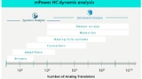 mPower HC dynamic analysis