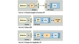 Varianten der ISP-Integration bei Embedded-Vision-Systemen