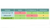Vergleich verschiedener Demosaicing-Verfahren