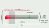 Traditionelles LPWAN-Funkprotokoll