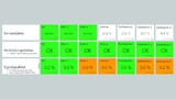 Mioty Dashboard