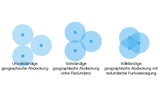 Visualisierung der Funkversorgungsgrade