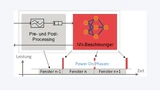 Aufteilung des Beschleunigerchips auf zwei Blöcke, einen permanent aktiven Bereich (links) udn einen abschaltbaren NN-Beschleuniger (rechts)
