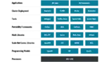 ROCm Plattform