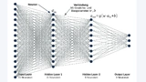  Neuronales Netz mit einem Input- und Output-Layer und zwei Hidden-Layern.