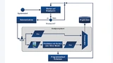 Schematischer Aufbau der Diagnoseschleife für die fortlaufende Komparator-basierte Analyse der Hardware- und Modellausgaben