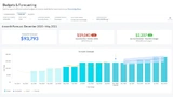 Cloud-Budgets und Prognosen zu Cloud-Kosten.
